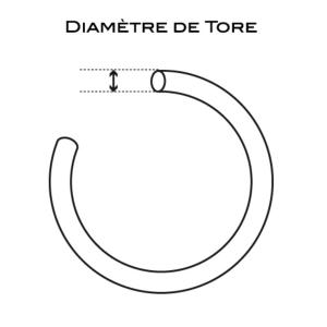 JOINTS TORIQUES METRIQUES DE 3 A 22 MM