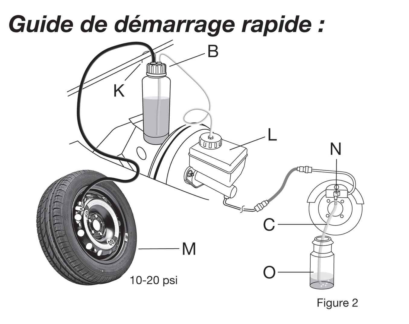 Purgeur de frein et d'embrayage automatique pour purge de liquide de  freinage