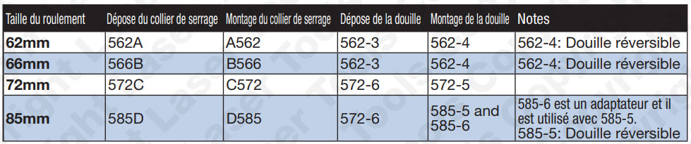 Outils de pose et dépose de roulement de roue TOOLATELIER pour VAG